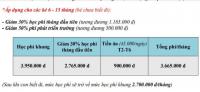 Giảm 30% học phí tháng đầu tiên + 50% phí xây dựng trong tháng 7 và 8.